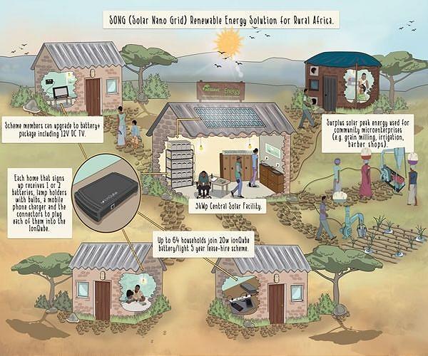 Bringing sustainable and affordable electricity to all