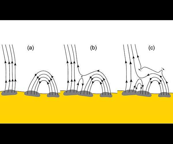 Solar Orbiter solves magnetic switchback mystery
