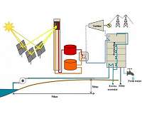Solar heat could make power and water for Namibia