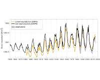 Improved representation of solar variability in climate models