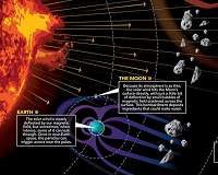 Ingredients for water could be made on surface of moon, a chemical factory