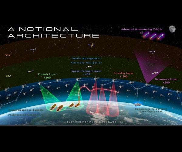 SAIC to supply SDA with Space Battle Management Command and Control Solution