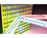 Space-time metasurface makes light reflect only in one direction