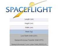 SHERPA and NovaWurks to deploy DARPA Phoenix eXCITe Spacecraft