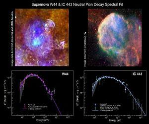 Cosmic rays come from exploding stars