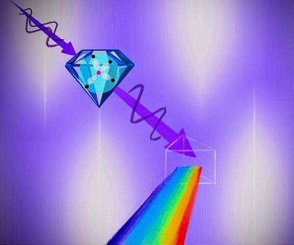 New insights into spin-orbit interaction in boron-doped diamonds