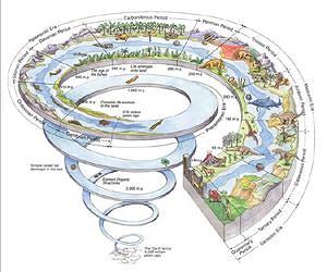The Anthropocene: Humankind as a Turning Point for Earth