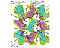 Discovery of a new structure family of oxide-ion conductors SrYbInO4