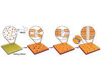 On the road to non-toxic and stable perovskite solar cells