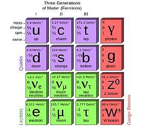 Exotic atoms hold clues to unsolved physics puzzle at the dawn of the universe