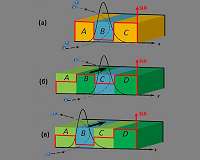 MSU scientists created a magnetic trap for neutrons