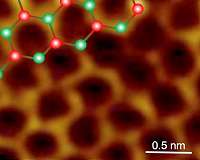 2-D tin stanene without buckling: A possible topological insulator