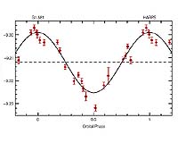HARPS Instrument Finds Neptune Class Exoplanet Around Small Star