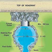 Climate Change Will Stress Stormwater Drainage Systems