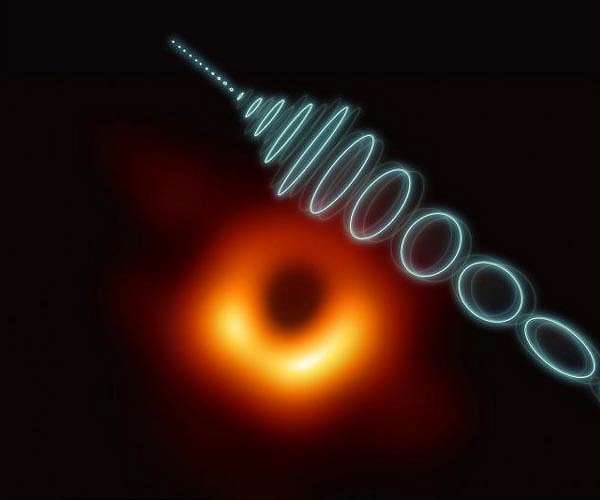 String theory solves mystery about how particles behave outside a black hole photon sphere