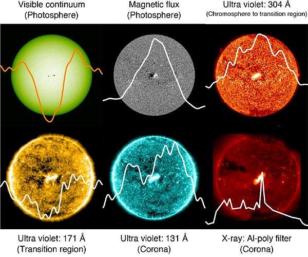 Researchers pioneer new technique that could help determine habitability of planets