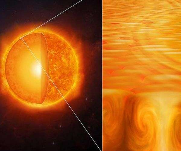 NYU Abu Dhabi Scientists Unveil Insights on Solar Heat Transport