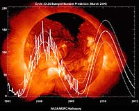 Scientists Predict Big Sunspot Cycle Coming