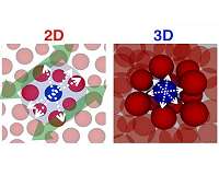 Supercomputer simulation reveals 2-D glass can go infinitely soft