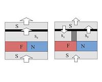 Memory cell based on superconductors 100 times faster