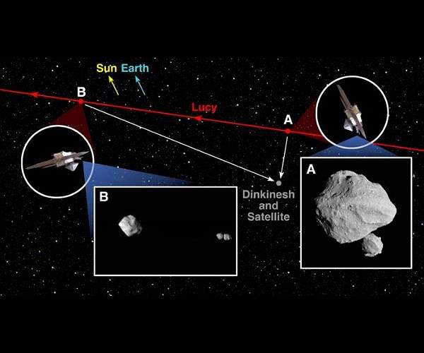 SwRI-led Lucy observes first-ever contact binary orbiting an asteroid