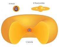 Scientists propose synestia, a new type of planetary object