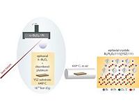 Researchers synthesize new thin-film material for use in fuel cells