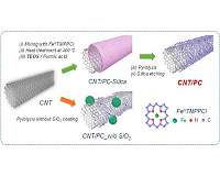 A novel catalyst design opens possibility to hydrogen vehicle