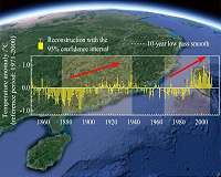 Two significant warming intervals in southern China since 1850