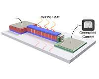 Thin film converts heat from electronics into energy