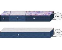 New options for spintronic devices