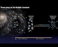 New Measurement Adds to Mystery of Universe's Expansion Rate