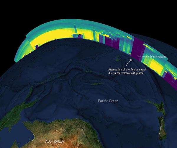 Trailblazing Aeolus mission winding down