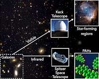 Tracing Aromatic Molecules in the Early Universe