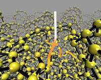 Machine learning enables development of new diamond-like carbon
