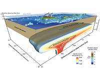 Falling sea level caused volcanos to overflow