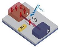 Electrons always find a quantum way