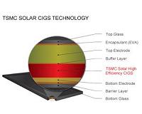 Centrosolar America To Deploy TSMC Solar CIGS Technology In North America