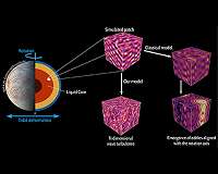 Turbulence in planetary cores excited by tides