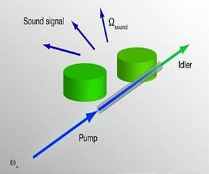 Quantum Leap For Phonon Lasers