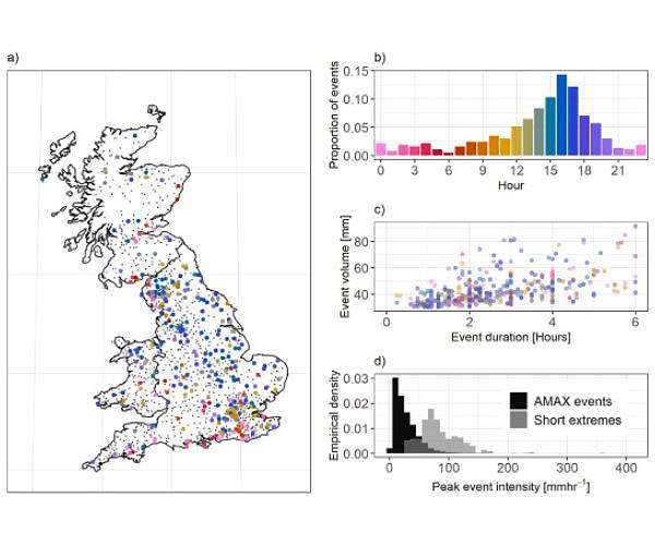 New approach enhances prediction of extreme rainfall and flash flooding