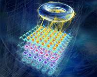 Heating quantum matter: A novel view on topology