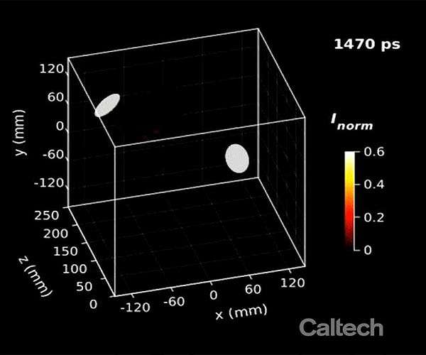 Ultrafast camera films 3-D movies at 100 billion frames per second