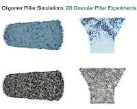 Penn researchers establish universal signature fundamental to how glassy materials fail