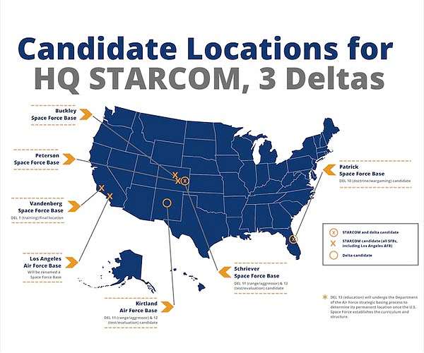 STARCOM publishes Foundational Doctrine on Sustainment