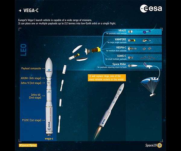 Europe's access to space in jeopardy after Vega-C rocket failure