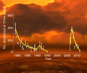 A new episode of active volcanism on Venus?