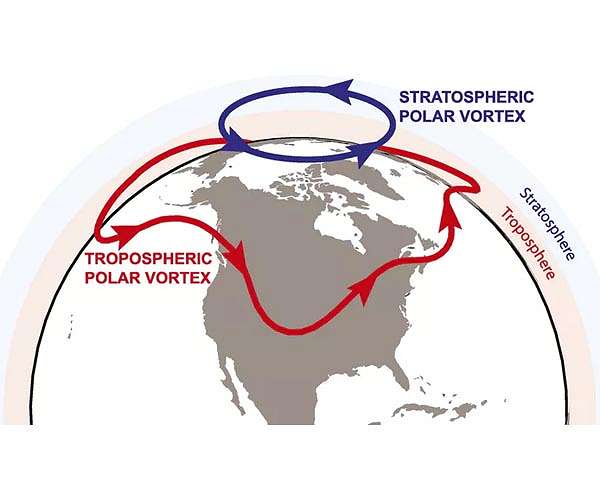Stratospheric events unlock Northern Europe weather forecasting advances