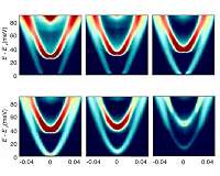 A new window into electron behavior