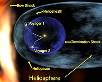 Voyager 1: Messages from the Edge